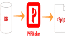 PHPMaker 2022.12.2.0 Crack + Full Torrent Download